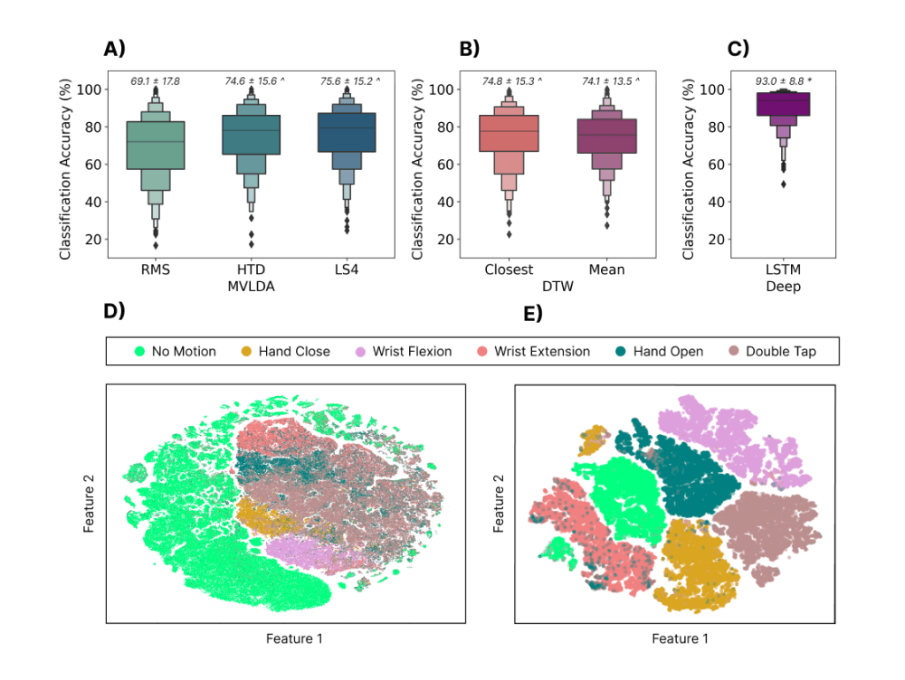 Frontiers in Bioengineering and Biotechnology
